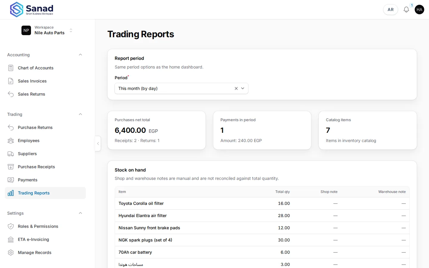 Open Trading Reports